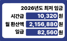 2026년 최저임금표