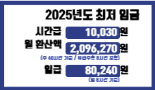 2025년 최저임금표